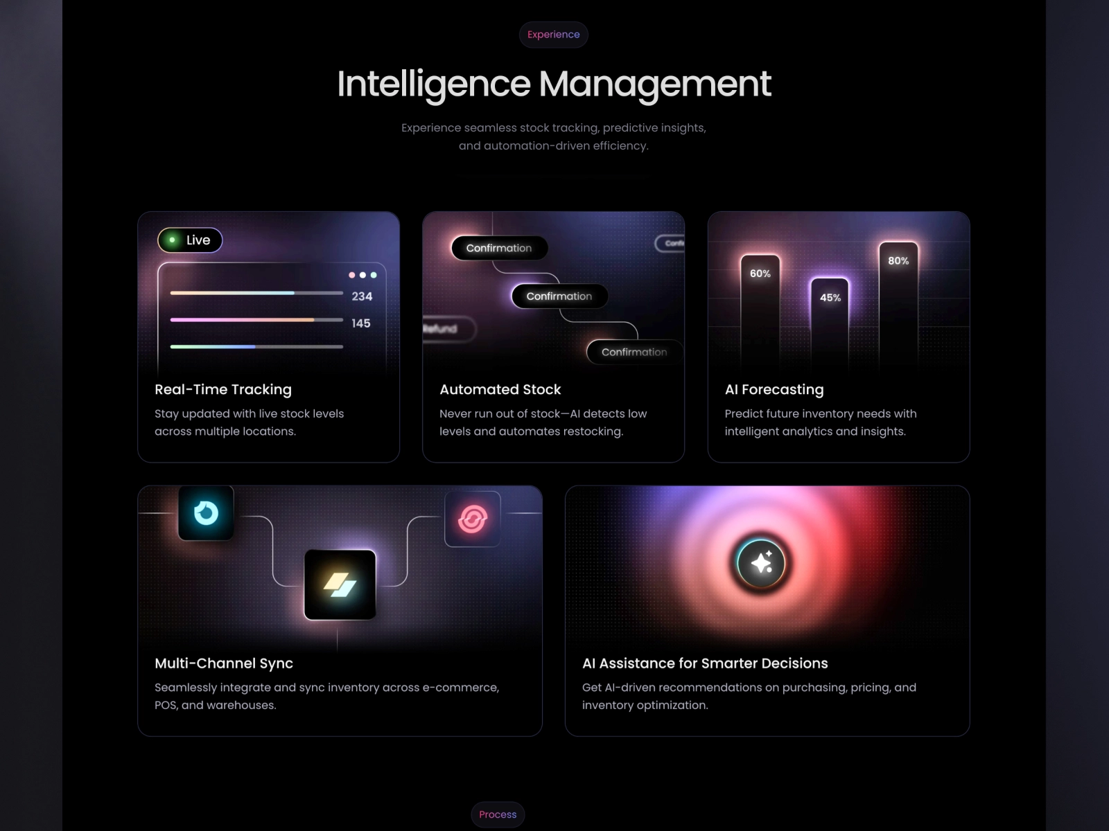 Panel de Inteligencia Artificial y Automatizaciones