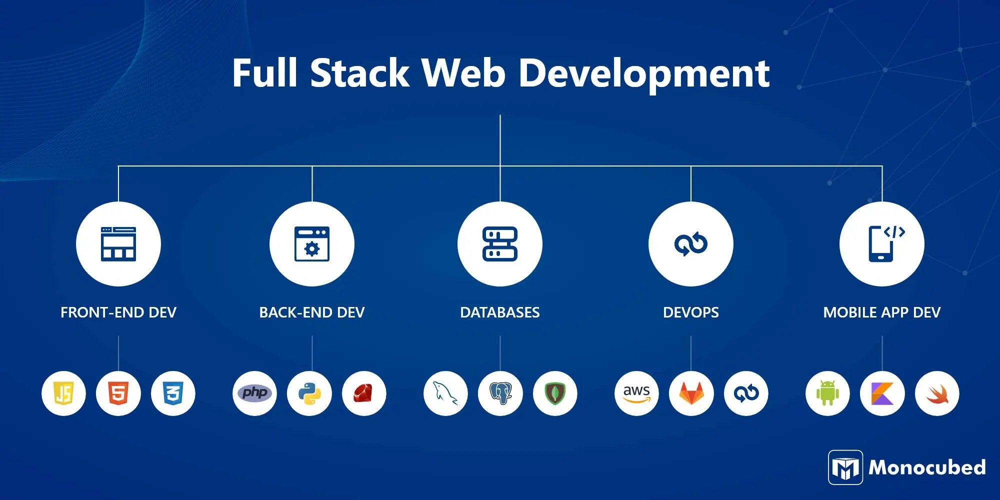 Stack Frontend 2025 La Combinación Ganadora para Webs